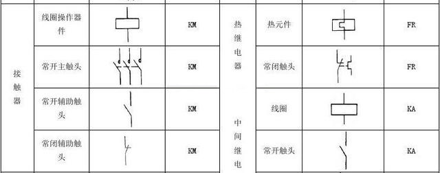 接触器电工符号